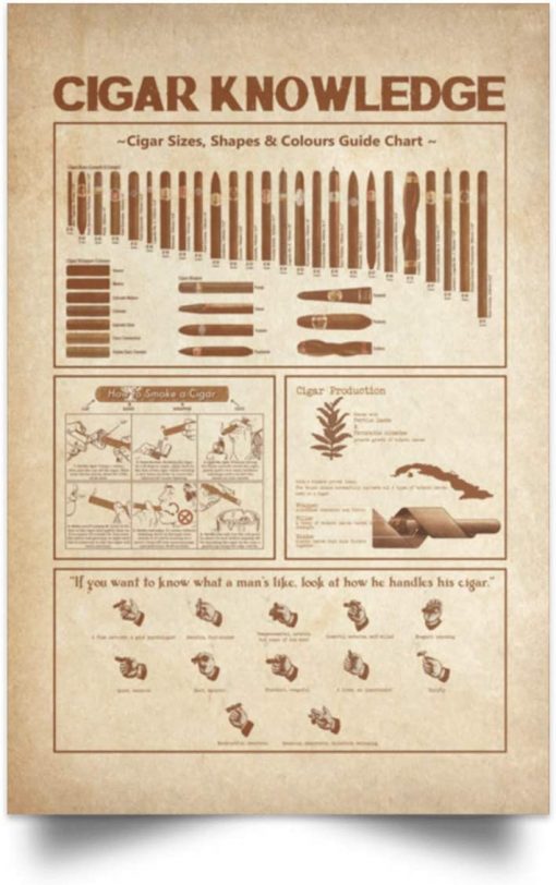 Cigar Knowledge Cigar Shapes And Sizes poster