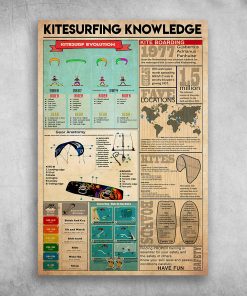 Kitesurfing Knowledge Kitesurf Evolution
