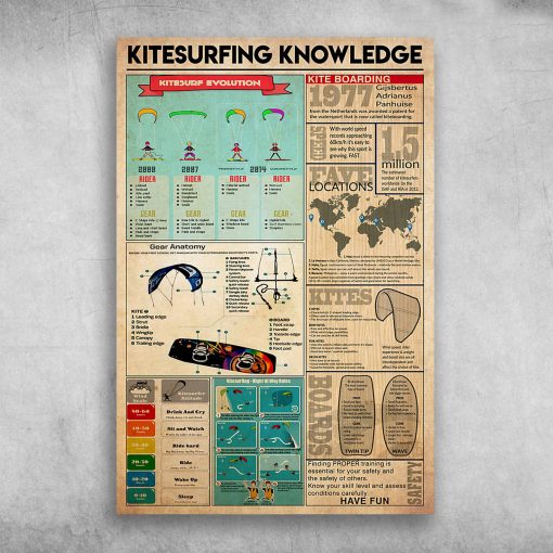 Kitesurfing Knowledge Kitesurf Evolution