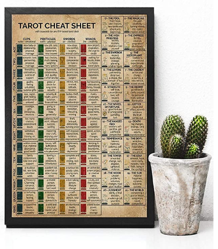 Tarot Cheat Sheet with keywords for any RW-based tarot deck