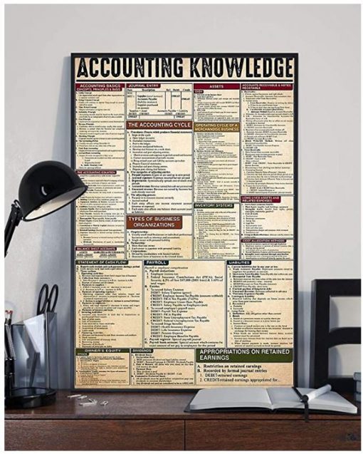 Accounting Knowledge Inventory Payroll Business