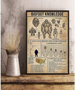 Bigfoot Knowledge Bigfoot and other Pongidae