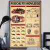 Porsche 911 Knowledge Turbo Dimension Poster