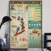 Surfing Knowledge The 'Pop Up'