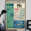 Scuba Diver Knowledge Diving Safety poster