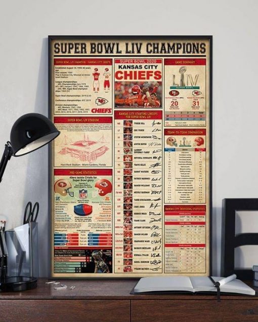 Kansas City Chiefs Super Bowl Champions 2020 Poster