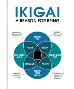 Ikigai A reason for being poster