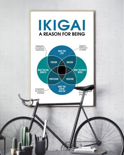 Ikigai A reason for being posterc