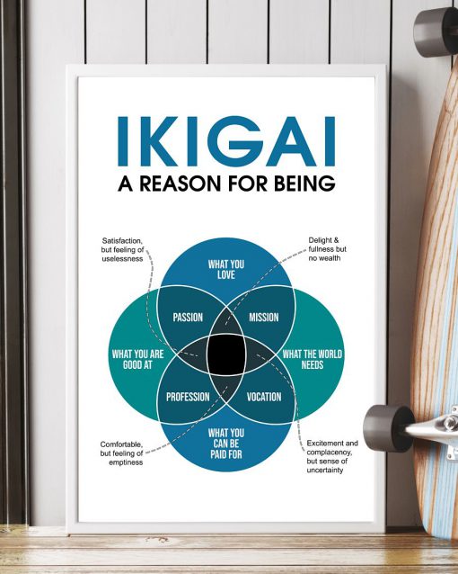 Ikigai A reason for being posterx