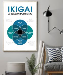 Ikigai A reason for being posterz