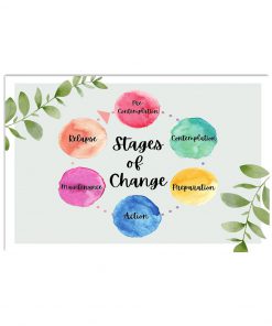 Social Worker Stages Of Change Poster