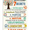 Social Worker Success 7 Secrets Integrity Commitment Purpose Gratitude Relationships Education Failure Poster