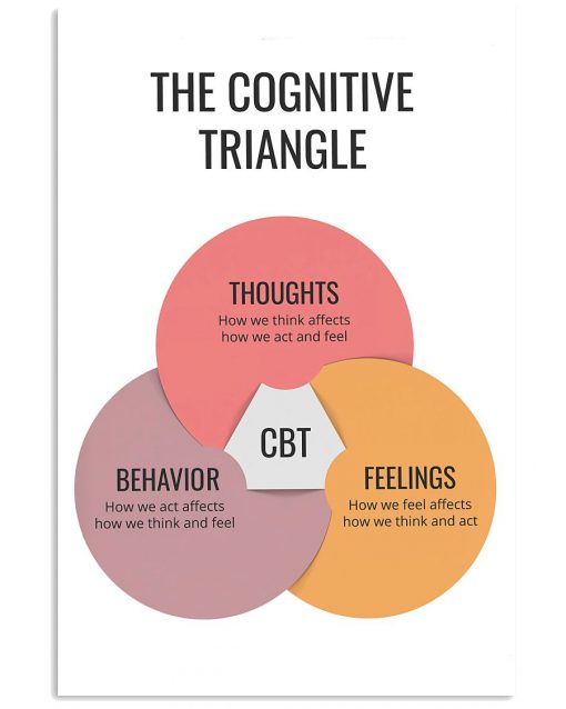 Social Worker The Cognitive Triangle Poster