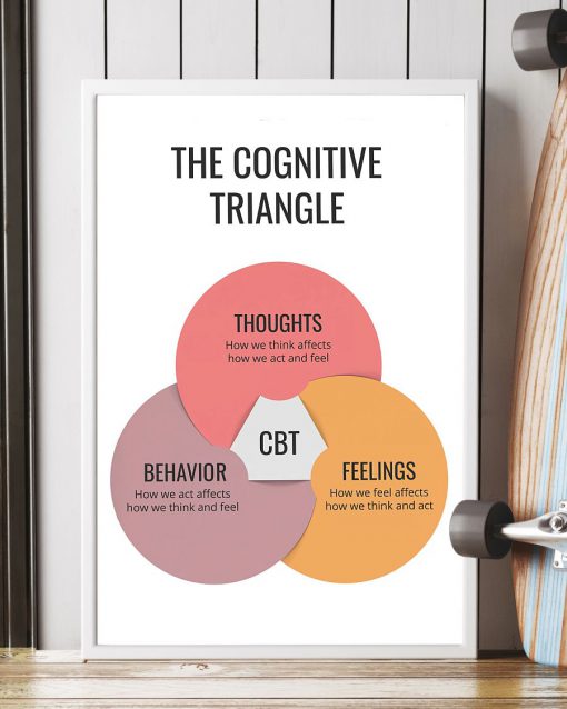 Social Worker The Cognitive Triangle Posterc
