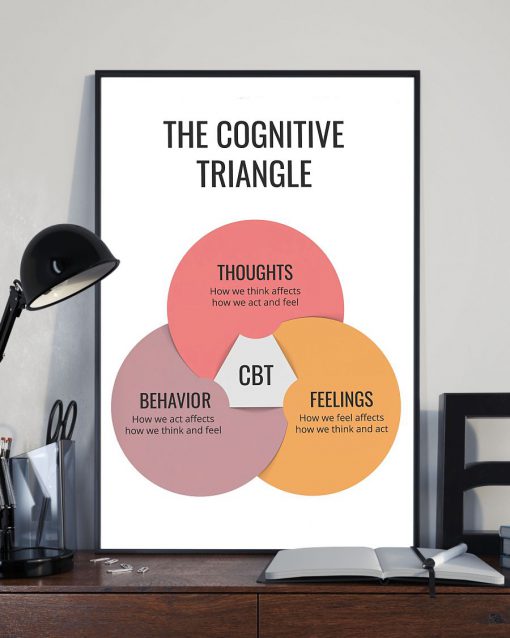 Social Worker The Cognitive Triangle Posterx