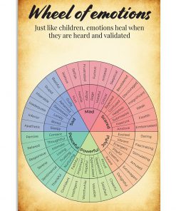 Social Worker Wheel Of Emotions Just like children emotions heal when they are heard and validated poster