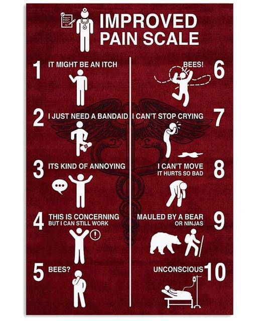 CNA Improved Pain Scale Poster
