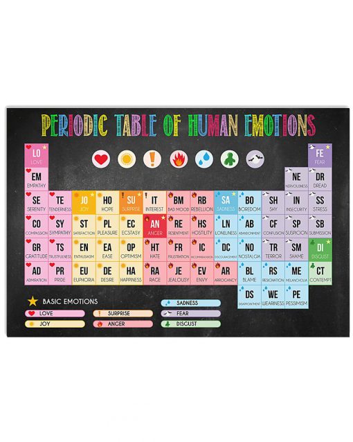 Periodic Table Of Human Emotions Poster
