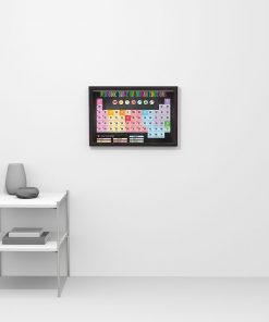 Periodic Table Of Human Emotions Posterx