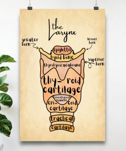 The Larynx Posterc