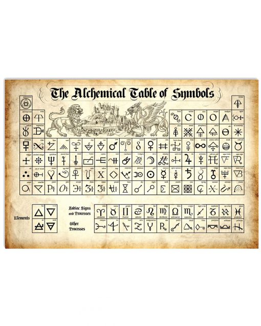 Chemistry The Alchemical Table Of Symbols Poster
