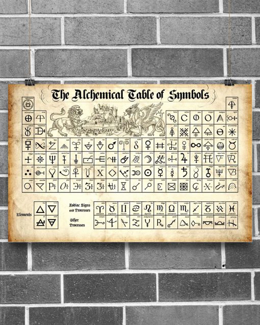 Chemistry The Alchemical Table Of Symbols Posterx