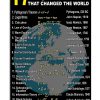 Teacher 17 Equations That Changed The World Poster