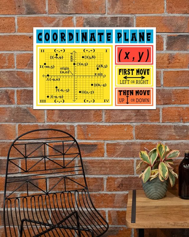Coordinate Plane Poster x