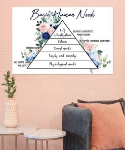 Where To Buy Psychology Basic Human Needs Poster