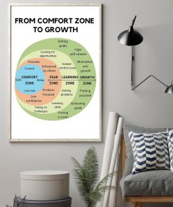 Limited Edition Psychology From Comfort Zone To Growth Poster