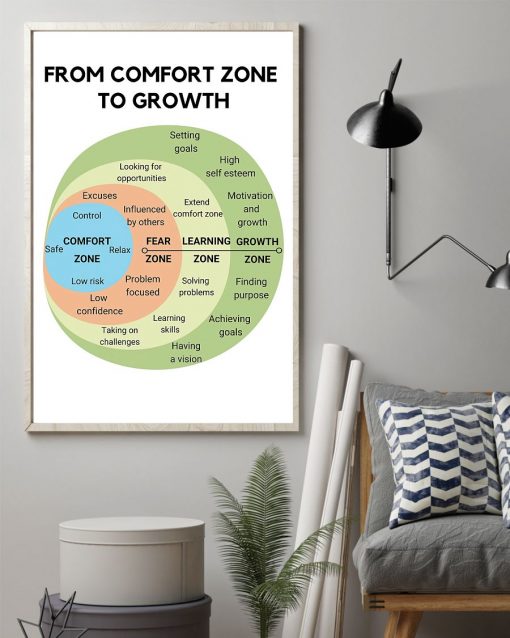 Limited Edition Psychology From Comfort Zone To Growth Poster