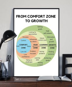 Mother's Day Gift Psychology From Comfort Zone To Growth Poster