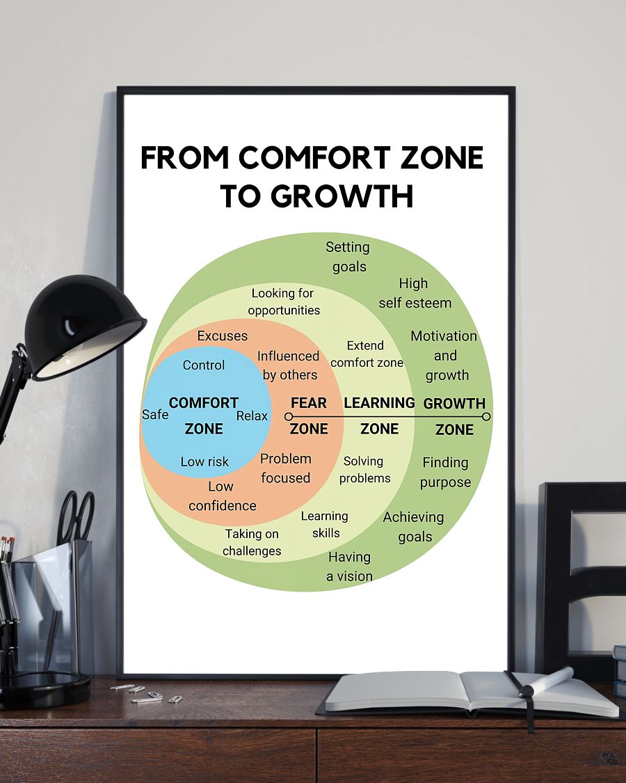 Clothing Psychology From Comfort Zone To Growth Poster