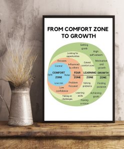 Mother's Day Gift Psychology From Comfort Zone To Growth Poster