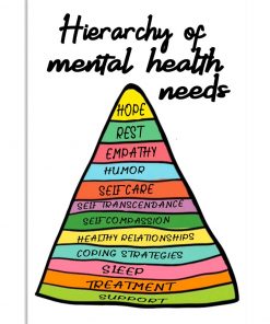Psychology Hierarchy Of Mental Health Needs Poster