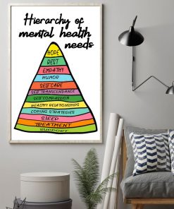Clothing Psychology Hierarchy Of Mental Health Needs Poster