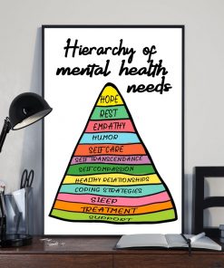 Only For Fan Psychology Hierarchy Of Mental Health Needs Poster