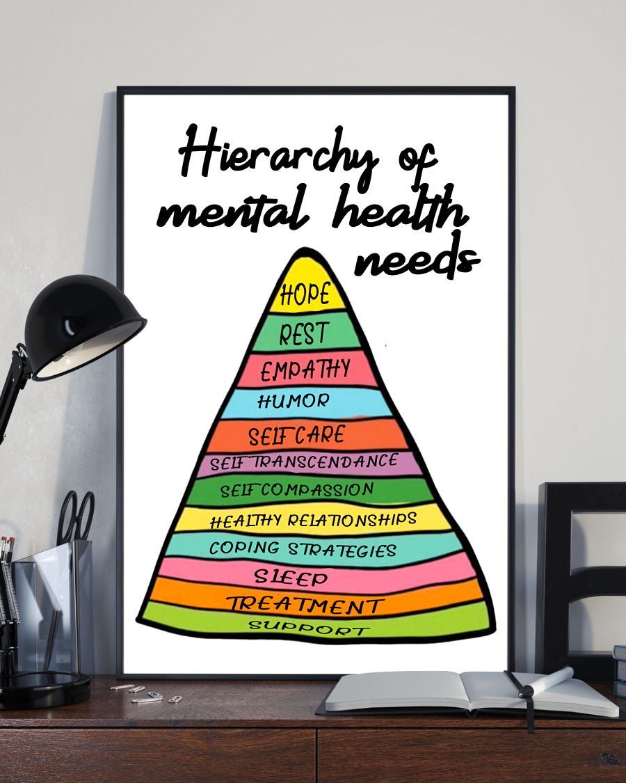Wonderful Psychology Hierarchy Of Mental Health Needs Poster