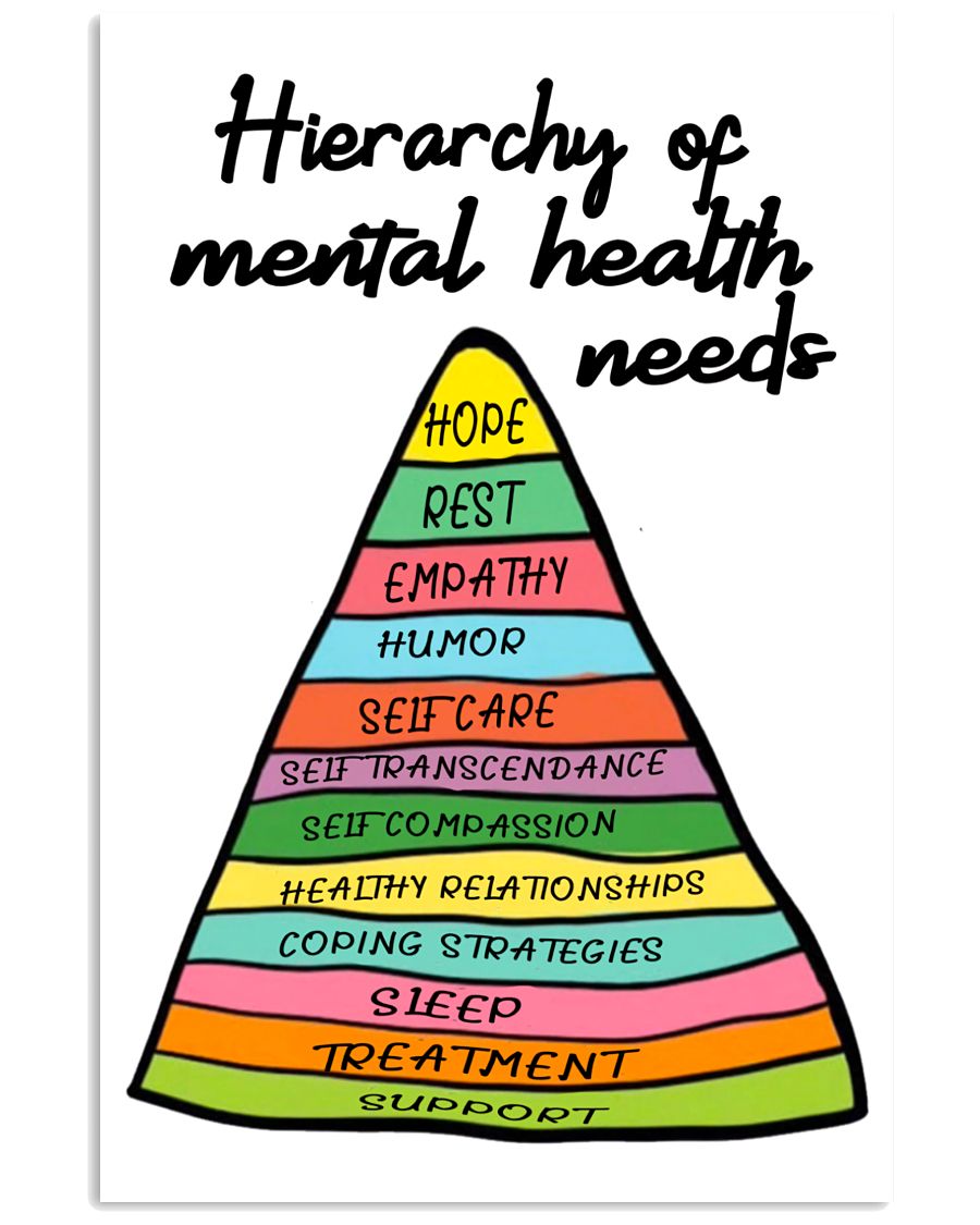 Psychology Hierarchy Of Mental Health Needs Poster