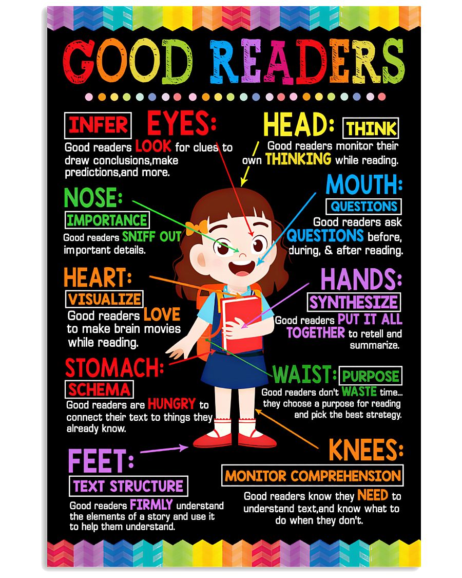 Teacher Good Readers Infer Eyes Importance Nose Visualize Heart Poster