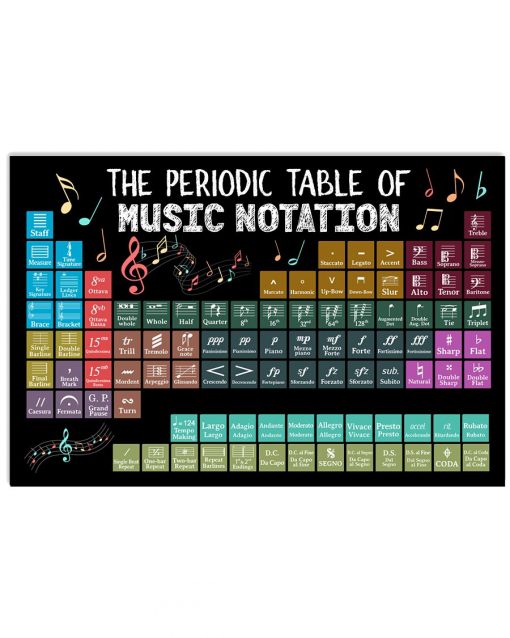 The Periodic Table Of Music Notation Poster